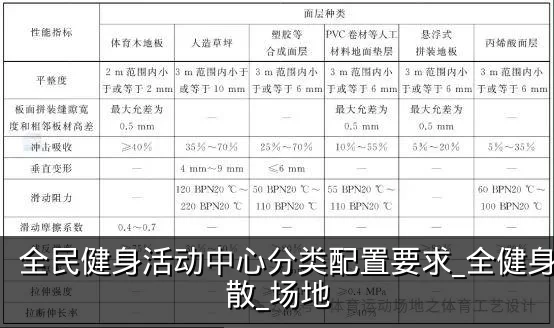 全民健身活动中心分类配置要求_全健身_疏散_场地